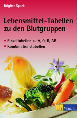 Lebensmitteltabellen zu den Blutgruppen